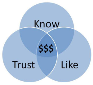 Get people to know, like & trust you is why the rule of seven works in your marketing