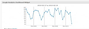 Google Analytics Dashboard Widget