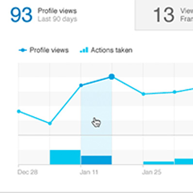Who's viewed your profile on LinkedIn